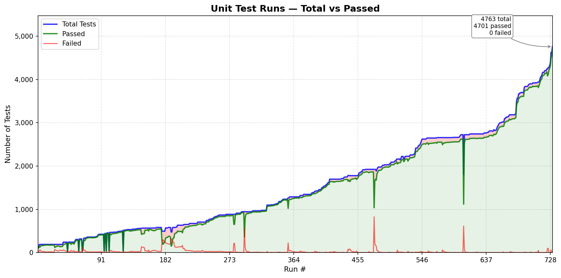 unit_test_progress