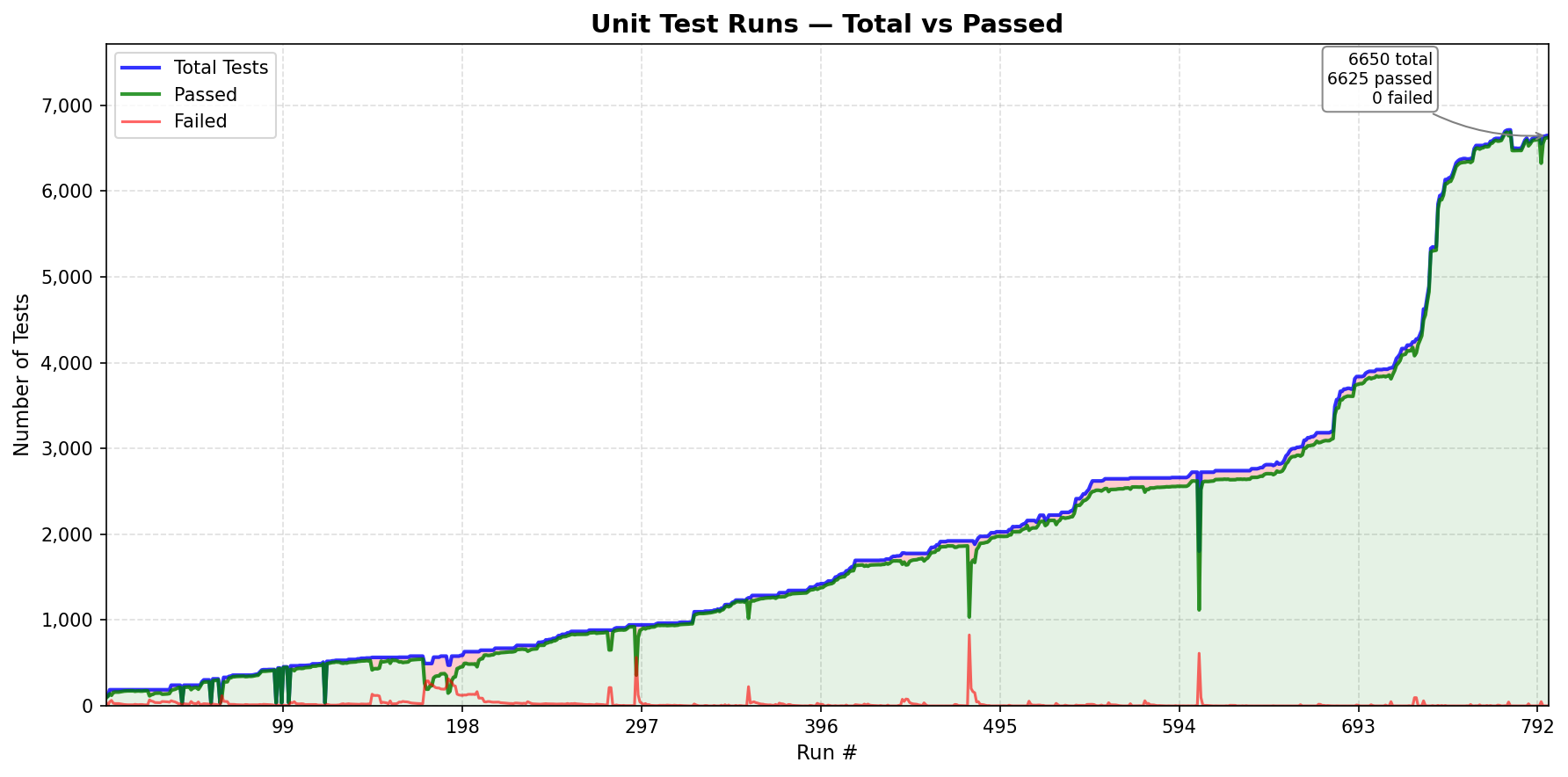 unit_test_progress